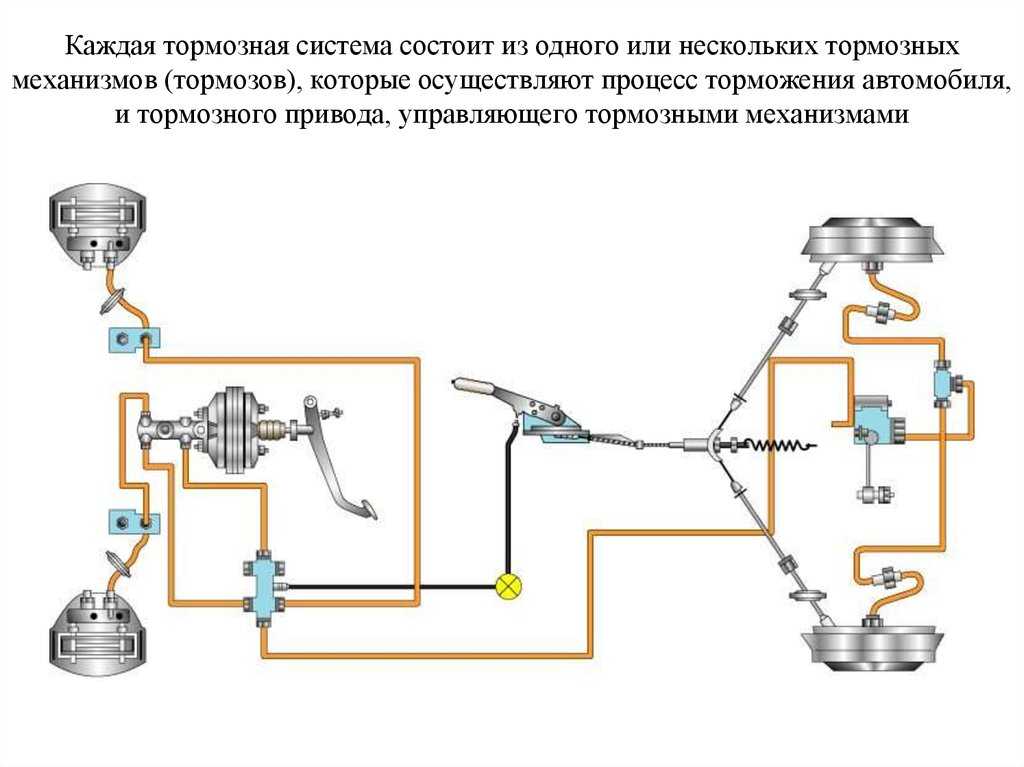 Тормозная система ваз гранта — автотоп