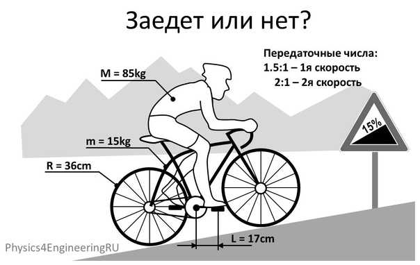 Выбираем велосипед. алюминий или карбон? :: велосипеды от артёма