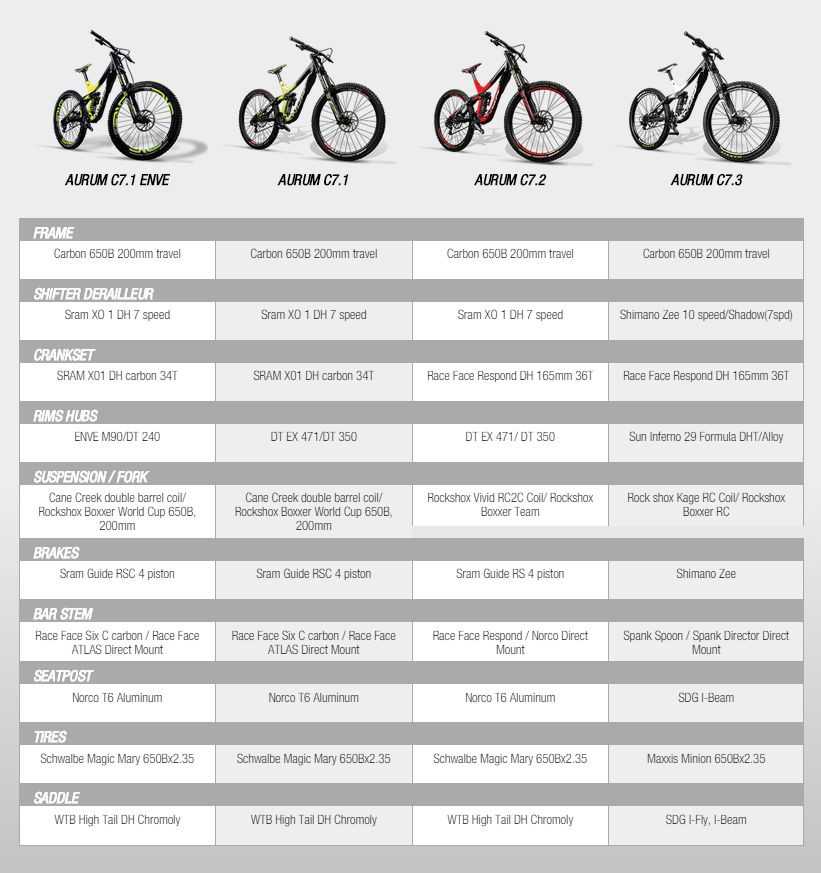 Рейтинг лучших велосипедов по отзывам покупателей