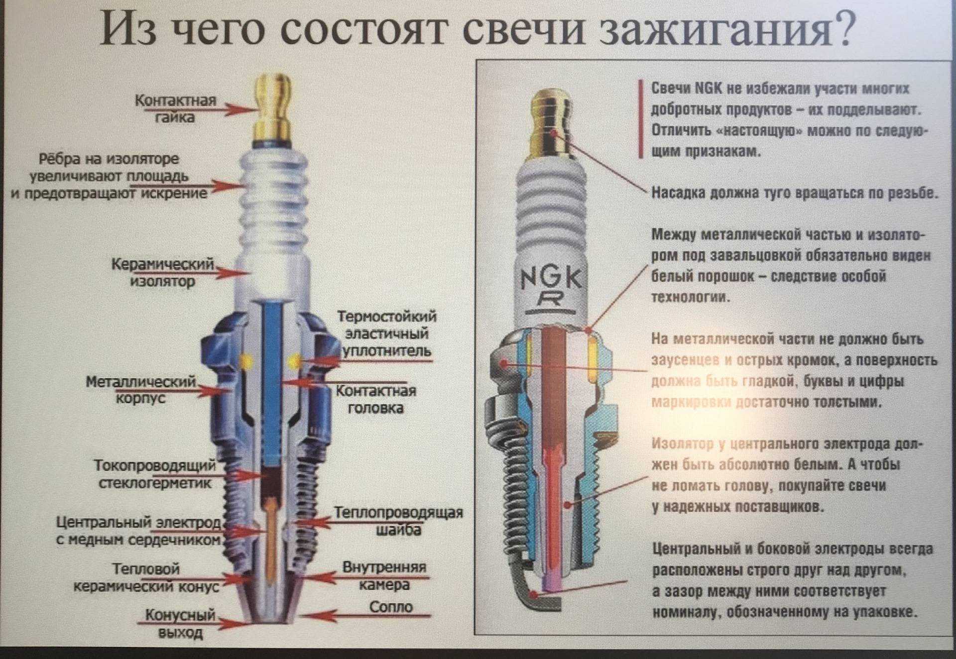 Свечи зажигания: какие лучше (рейтинг), подбор свечей по типу, признаки неисправности