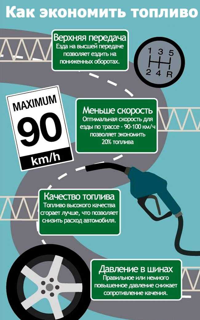Как правильно ездить на автомате для экономии топлива?