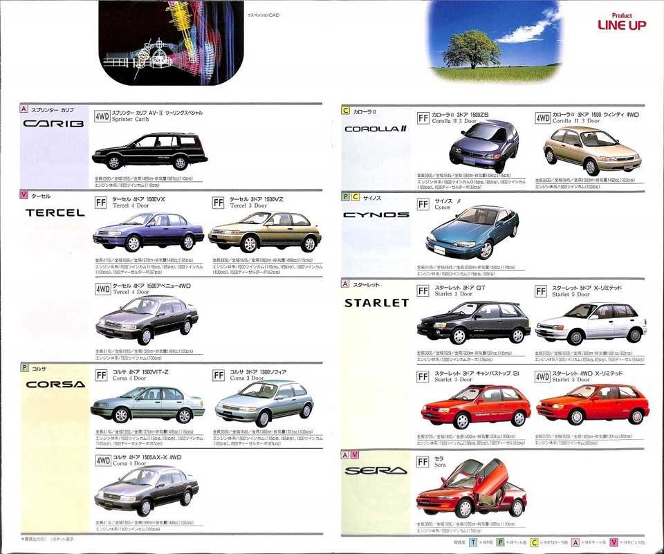Краткая история автомобильной марки Subaru  Все о марке с момента ее создания Основные этапы развития бренда Subaru в моделях авто