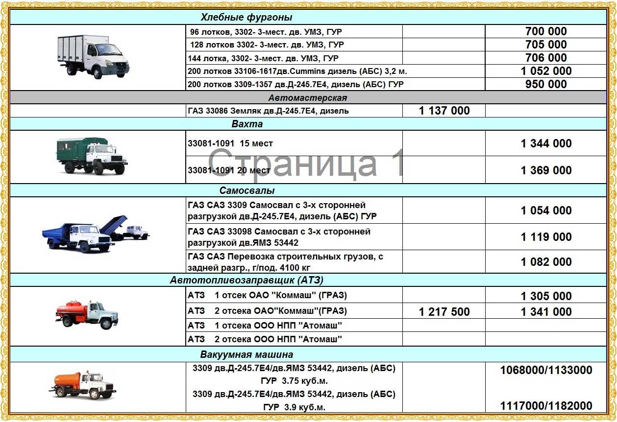 Рейтинг лучших автомобильных журналов в россии в 2022 году