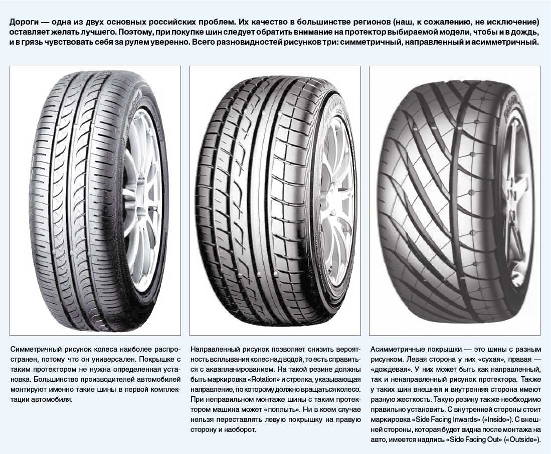 Как называется рисунок на шинах автомобиля