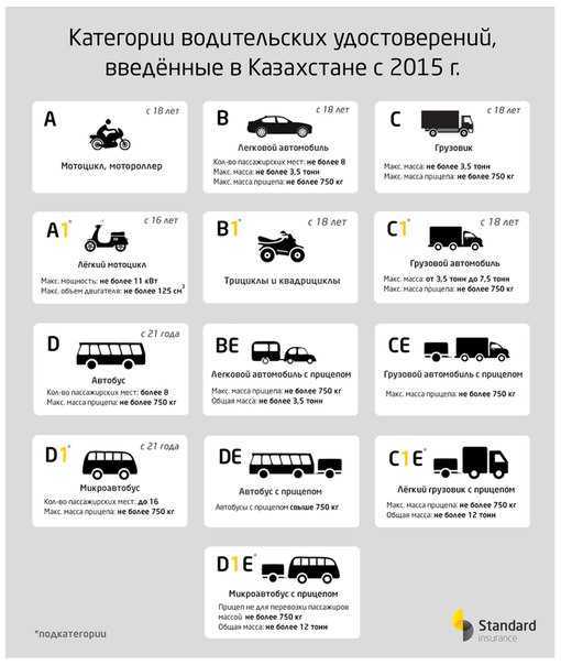 Как получить права категории м в 2020 году