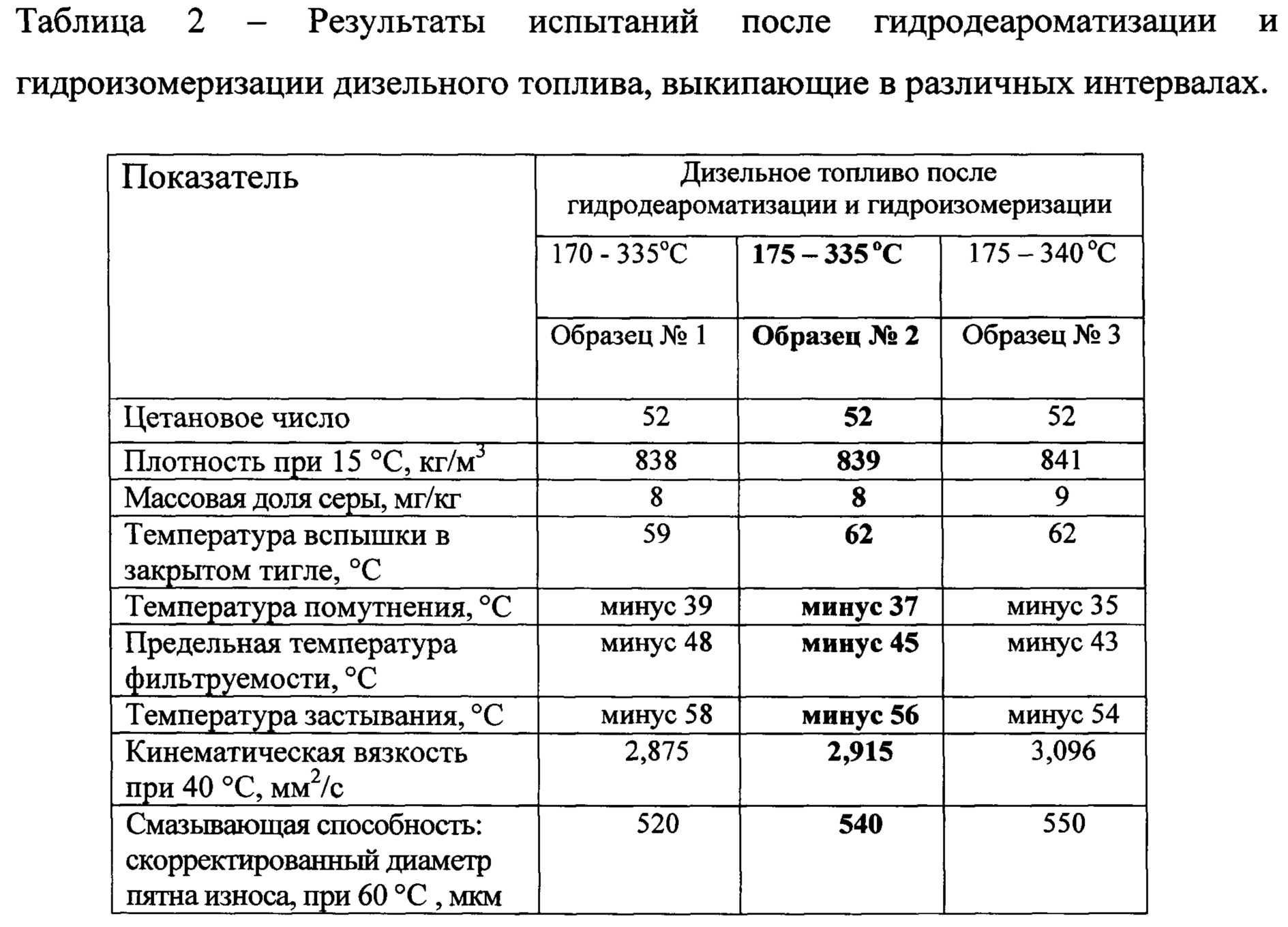 Правильное дизельное топливо зимой - как выбрать?