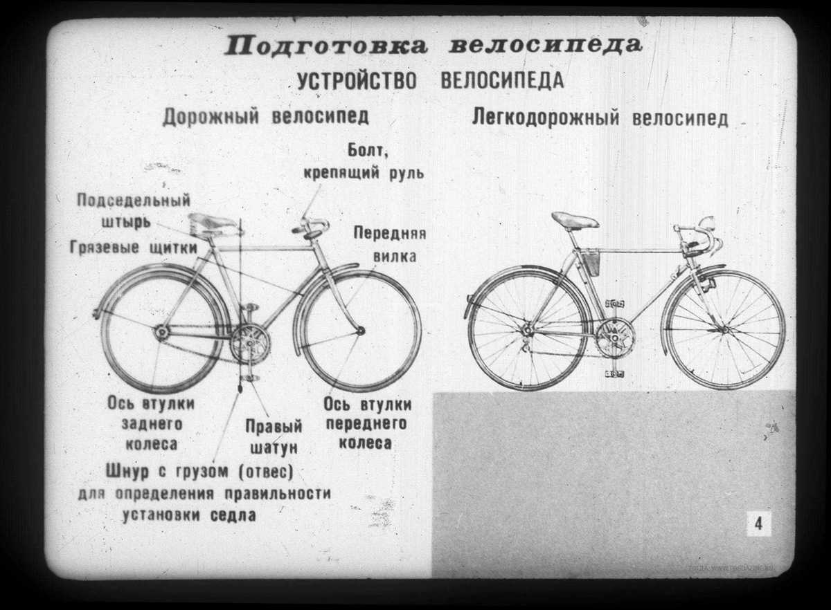 Велосипед орленок ссср - infinity-terra.ru