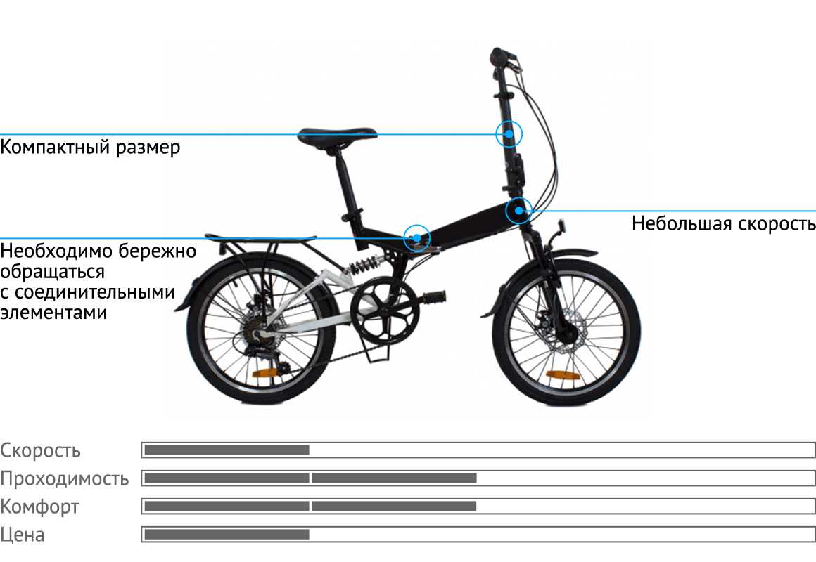 Складные велосипеды с рамой. Велосипед диаметр колес 24 рама 14 дюймов подобрать. Велосипед 20 колеса габариты. Складной велосипед по росту. Электровелосипед складной, диаметр колес 20.