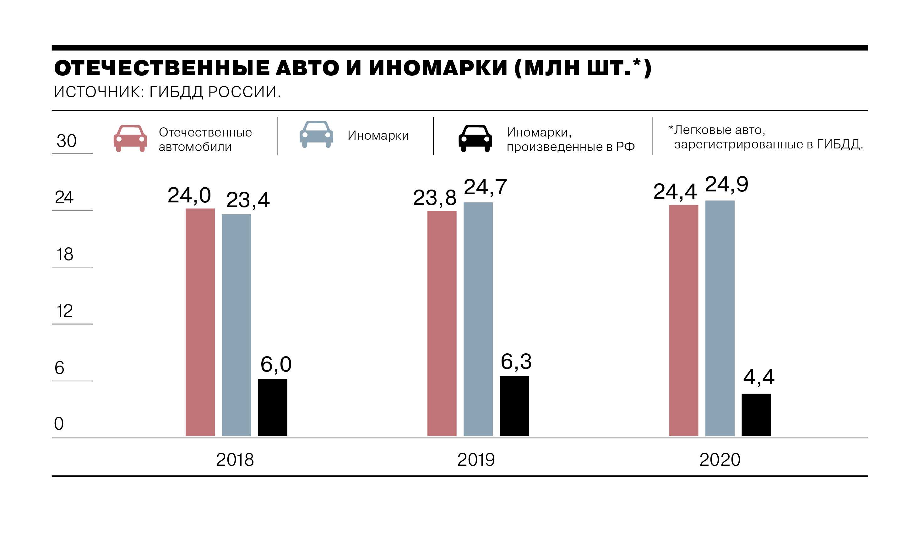 Самые продаваемые в россии автомобили на 2020 год - zefirka