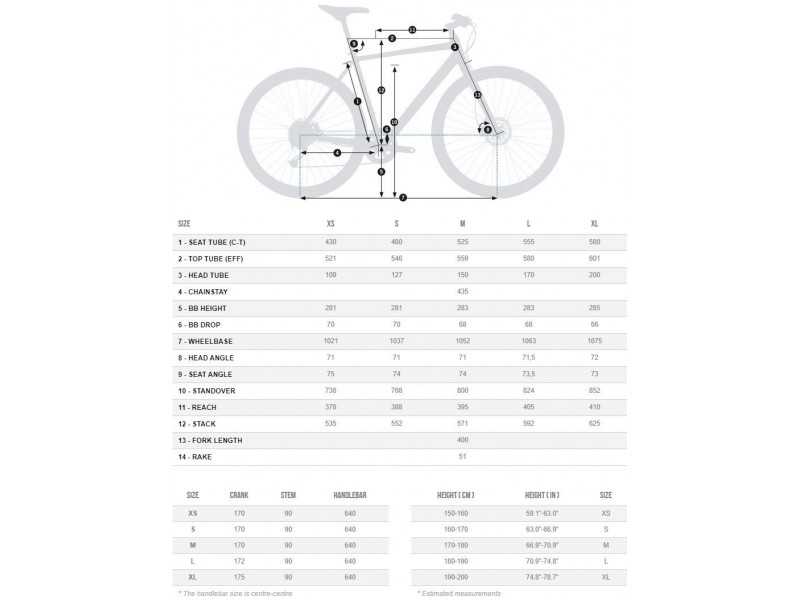 Классификация современных велосипедов