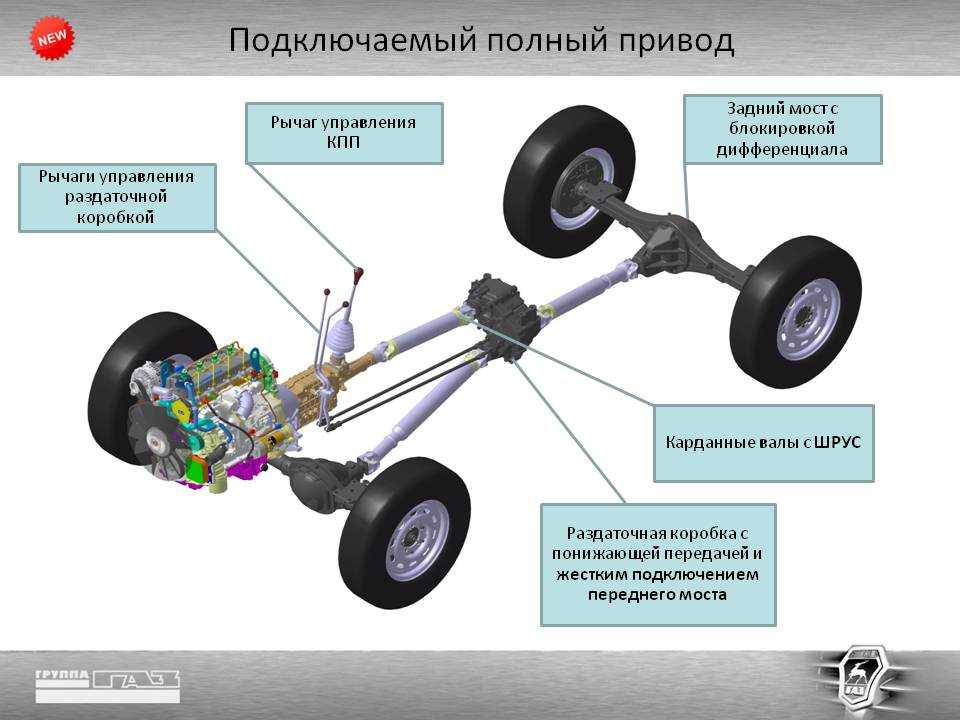 Ford mondeo 4 manual   » проверка уровня и доливка тормозной жидкости в бачок гидроприводов тормозной системы и выключения сцепления