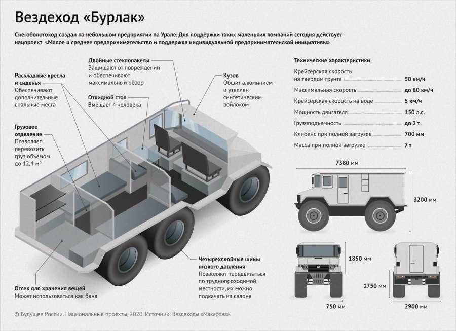 Карта вездеход плюсы и минусы