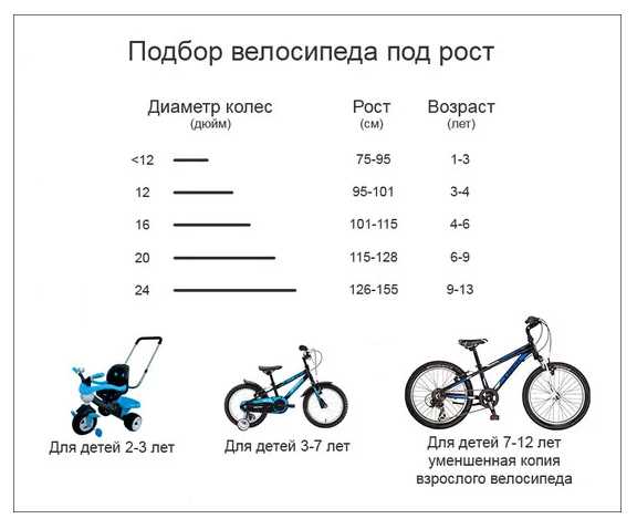 Как правильно подобрать размер рамы велосипеда по росту: инструкция