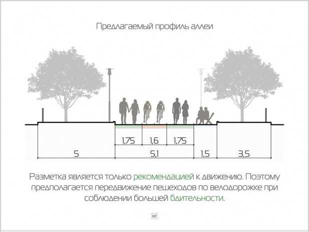 Пирог велосипедных дорожек