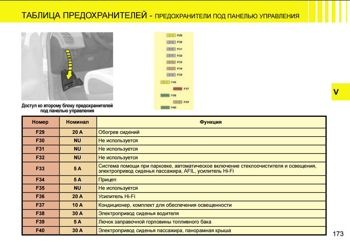 Схема предохранителей ситроен с4