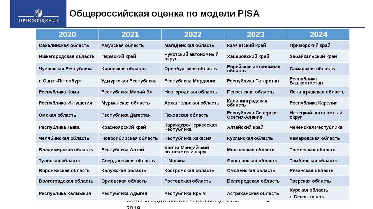 Какие бывают велосипеды: 20+ разновидностей на все случаи жизни
