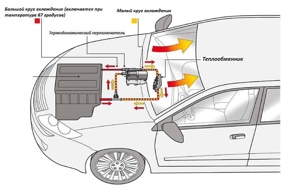 Автономные отопители салона автомобиля на бензине. предназначения и особенности