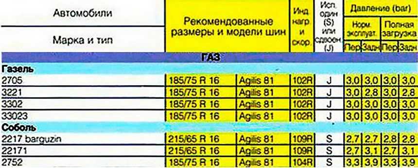 Как настроить ваз 2112 драг рейсинг уличные гонки