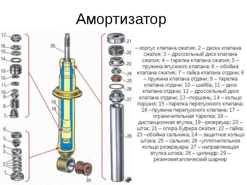 Сколько масла заливать в задний амортизатор ваз 2110