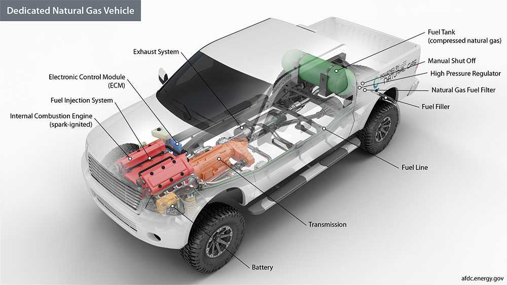 Природный газ для автомобилей плюсы и минусы