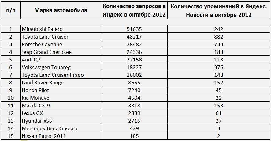 Обзор иж байк фермер – трехколесный велосипед для взрослых