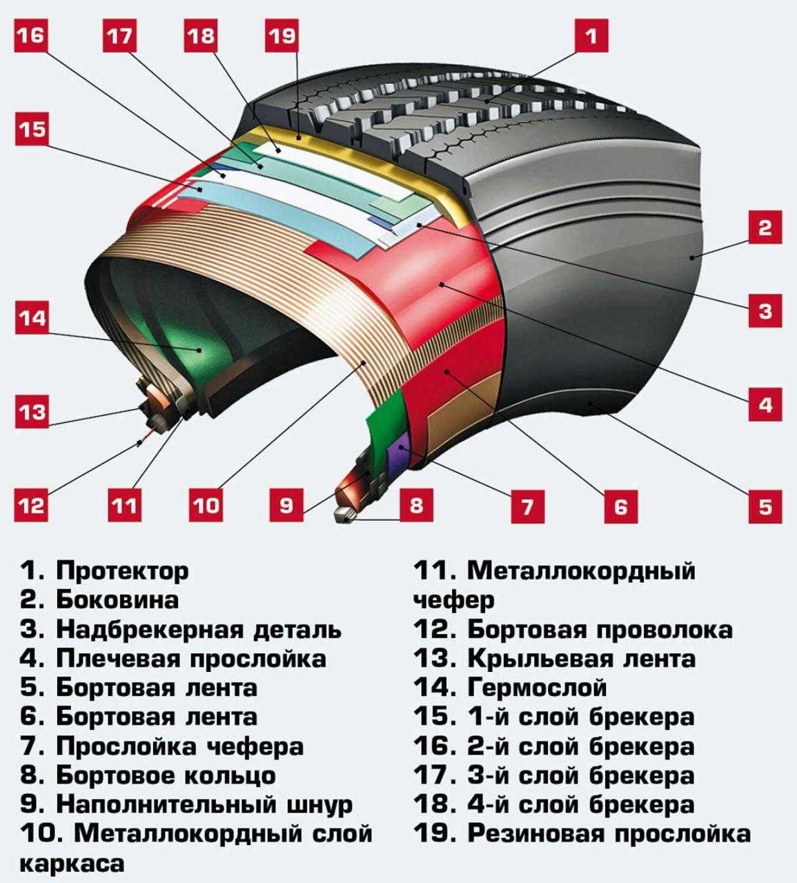 Что означает индекс xl в маркировке шин