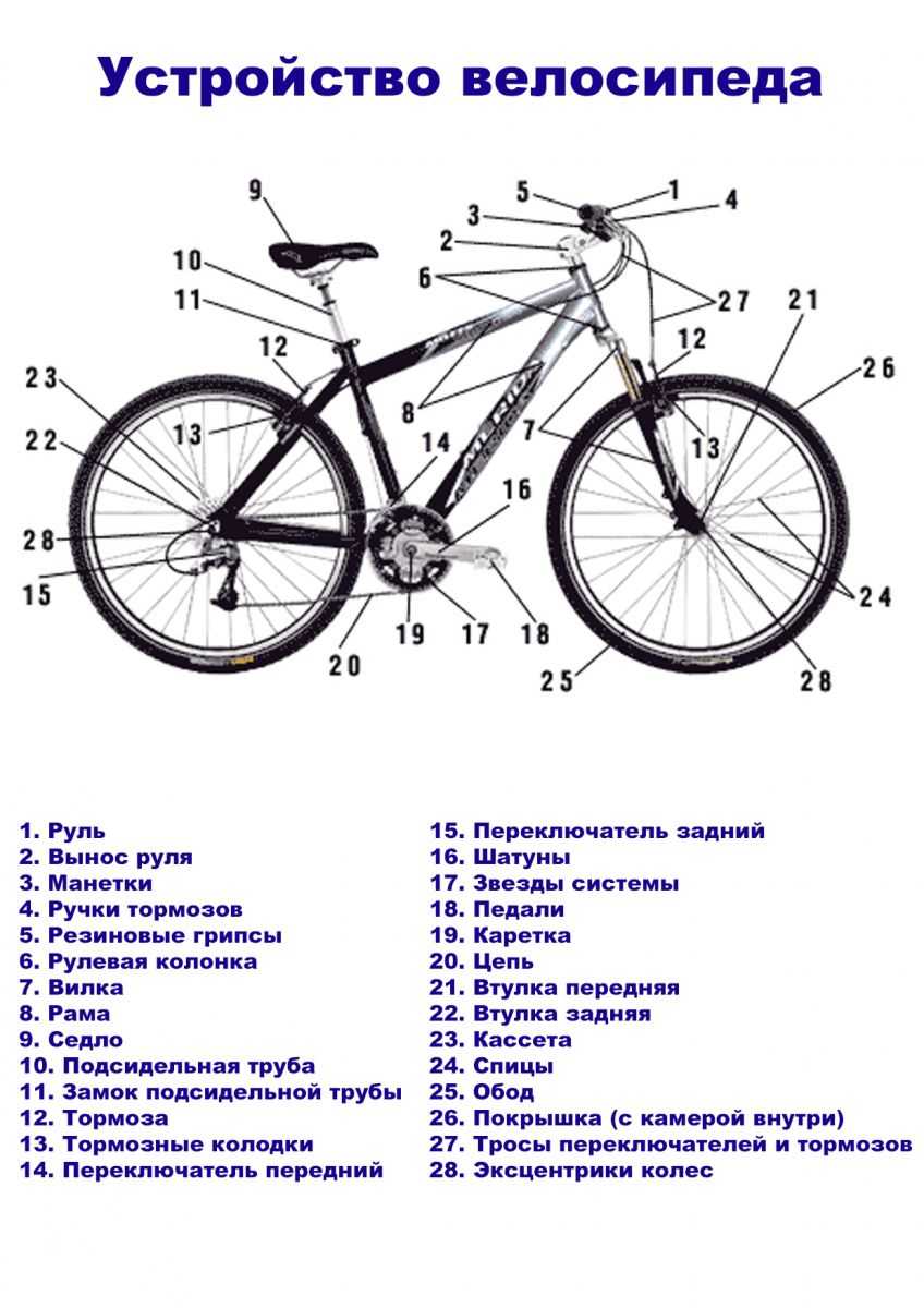 Велосипедное колесо схема