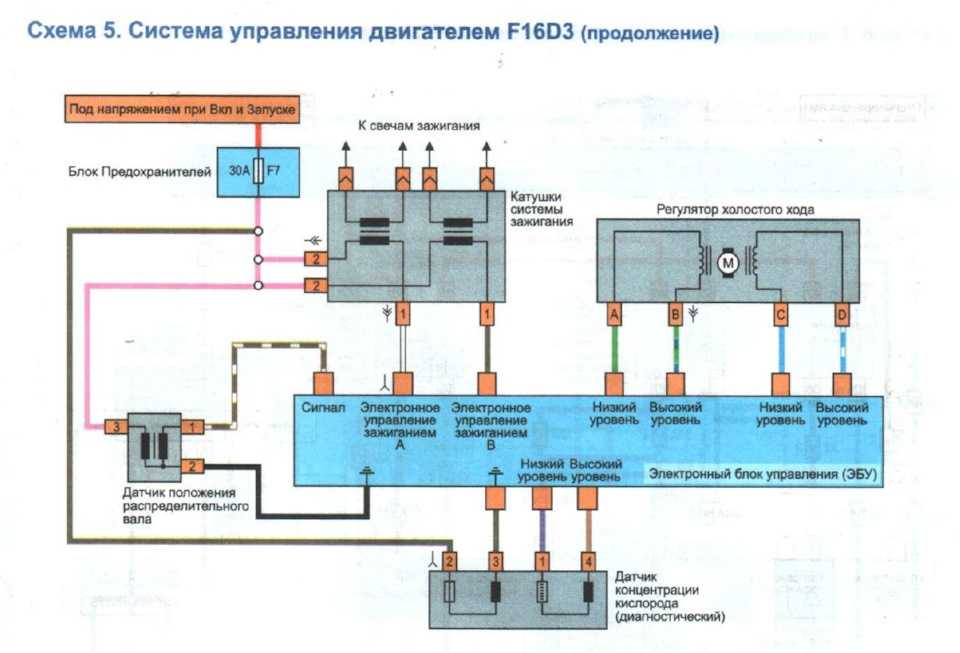 Расшифровка кодов ошибок для всех моделей камаз — коды ошибок грузовых автомобилей