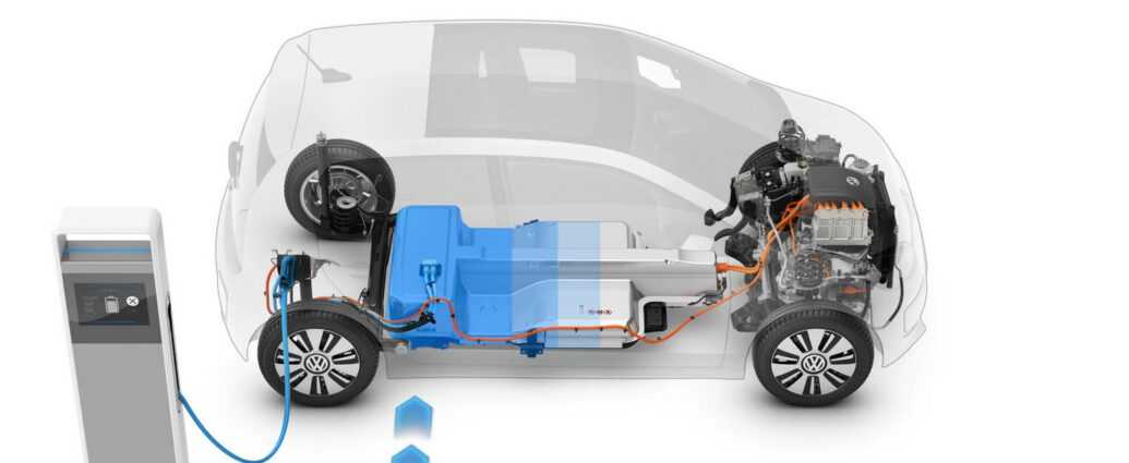 Срок службы электромобиля. Volkswagen Electric car charge. Батарея электромобиля Tesla model 3. Electric car Lithium ion Batteries. Аккумулятор электромобиля Nickel.
