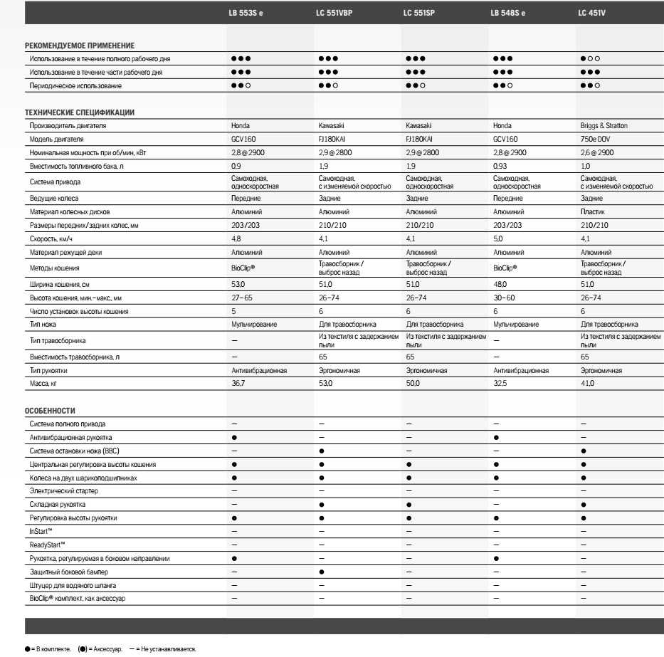 История бренда hummer: эмблема, запуск продаж, разновидности