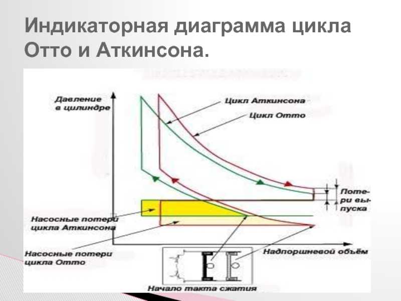 Двигатель Различия между циклами Отто и Аткинсона Все новости мира автомобилей Ежедневные автомобильные новости, статьи и публикации