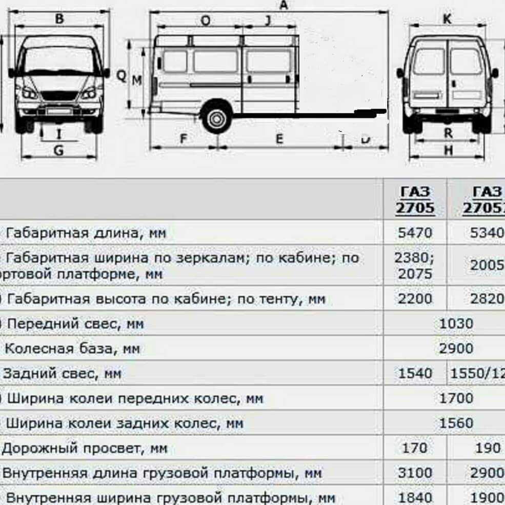 Автомобиль на службе: выпуск номер 26 — газ-322121 «газель». технические характеристики газ 322121 школьный автобус