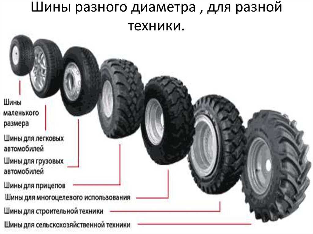 Усиленные шины: плюсы и минусы усиленной резины