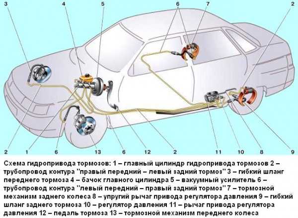 Меняем задние тормозные колодки на ладе гранте своими руками