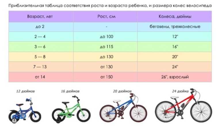 Орленок велосипед - история производства, технические характеристики, отзывы,другие советские велосипеды