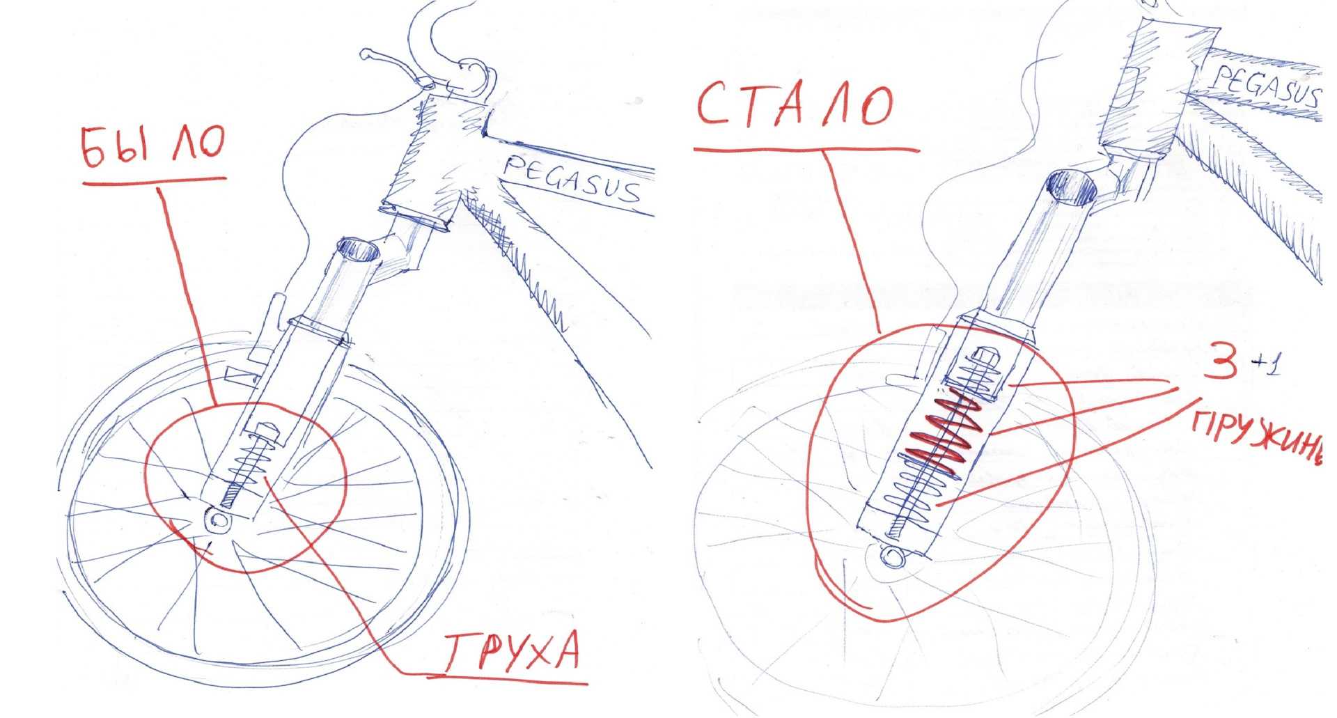 Велосипед скрипит - что делать | kryptobike tm