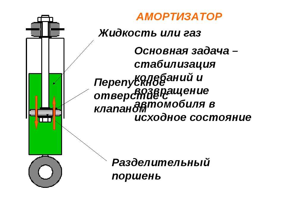 Схема газового амортизатора