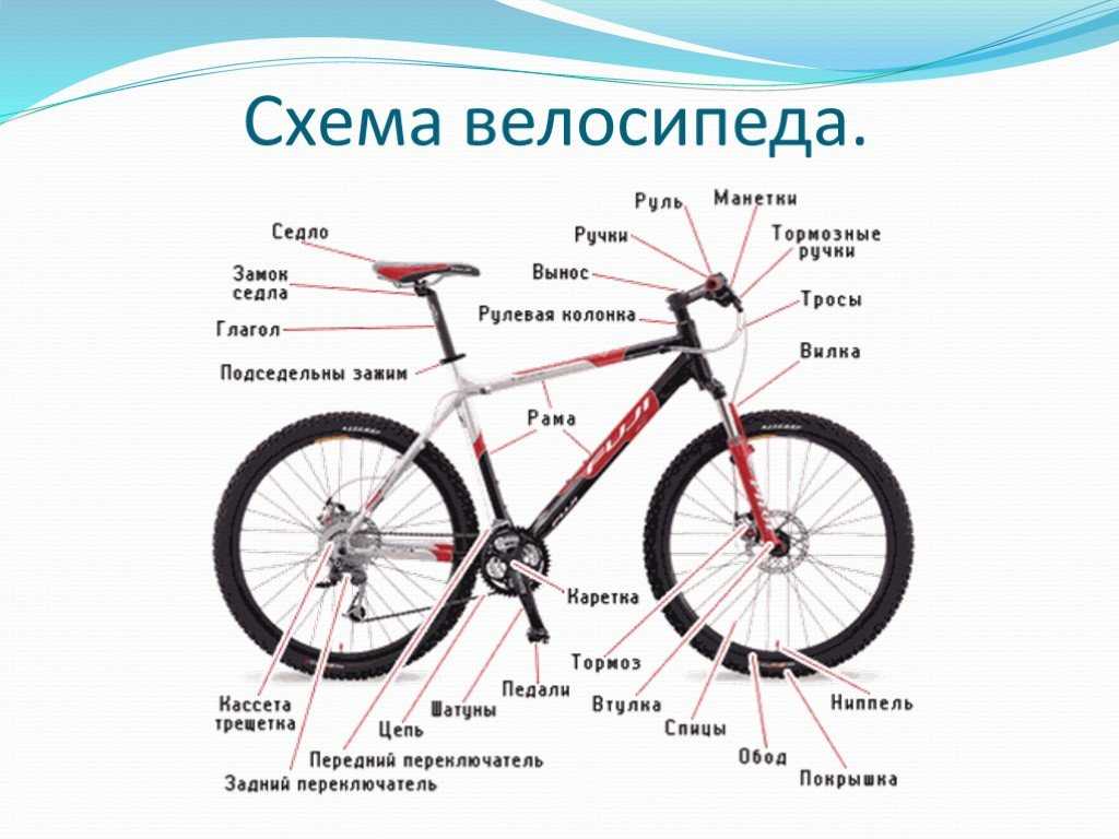 Сборка скоростного велосипеда. Схема велосипеда с названием деталей стелс. Устройство велосипеда схема для детей. Детали руля велосипеда схема. Схема велосипеда вид спереди.