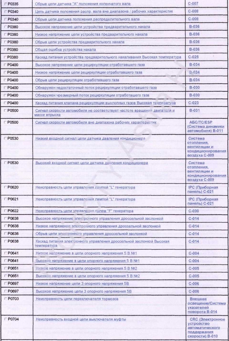 Ошибка p0507 — пошаговое руководство по диагностике и ремонту
