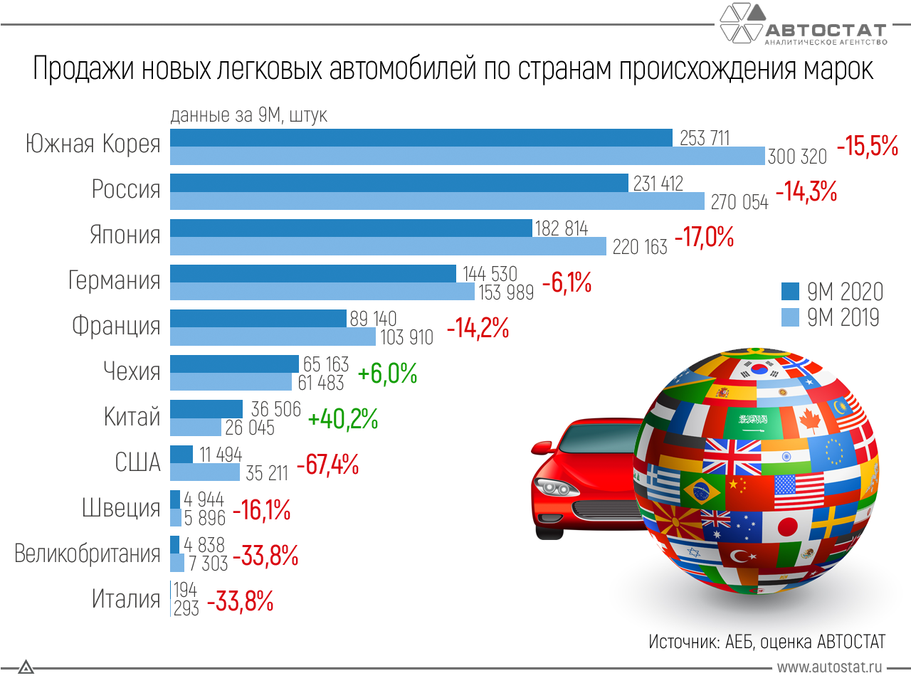 Сколько новых машин в россии. Самые продаваемые автомобили. Статистика продаж китайских авто. Рынок легковых автомобилей в России. Рынок автомобилей в России 2020.