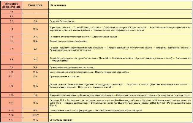 Предохранители и реле монтажных блоков рено логан 1.4