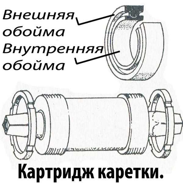 Каретка велосипеда, конструкция, назначение, инструкция по монтажу