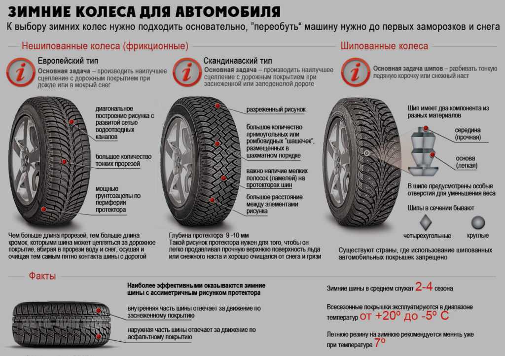 Разный рисунок протектора