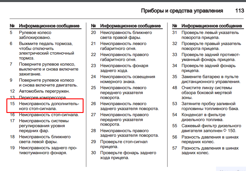Ошибка p0011 — что значит, симптомы, причины, диагностика, устранение
