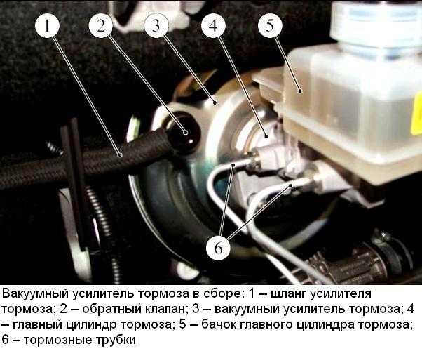 Как проверить задний тормозной цилиндр ваз - все о лада гранта