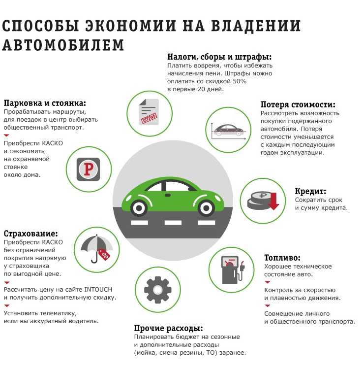 Как сэкономить на автомобиле?