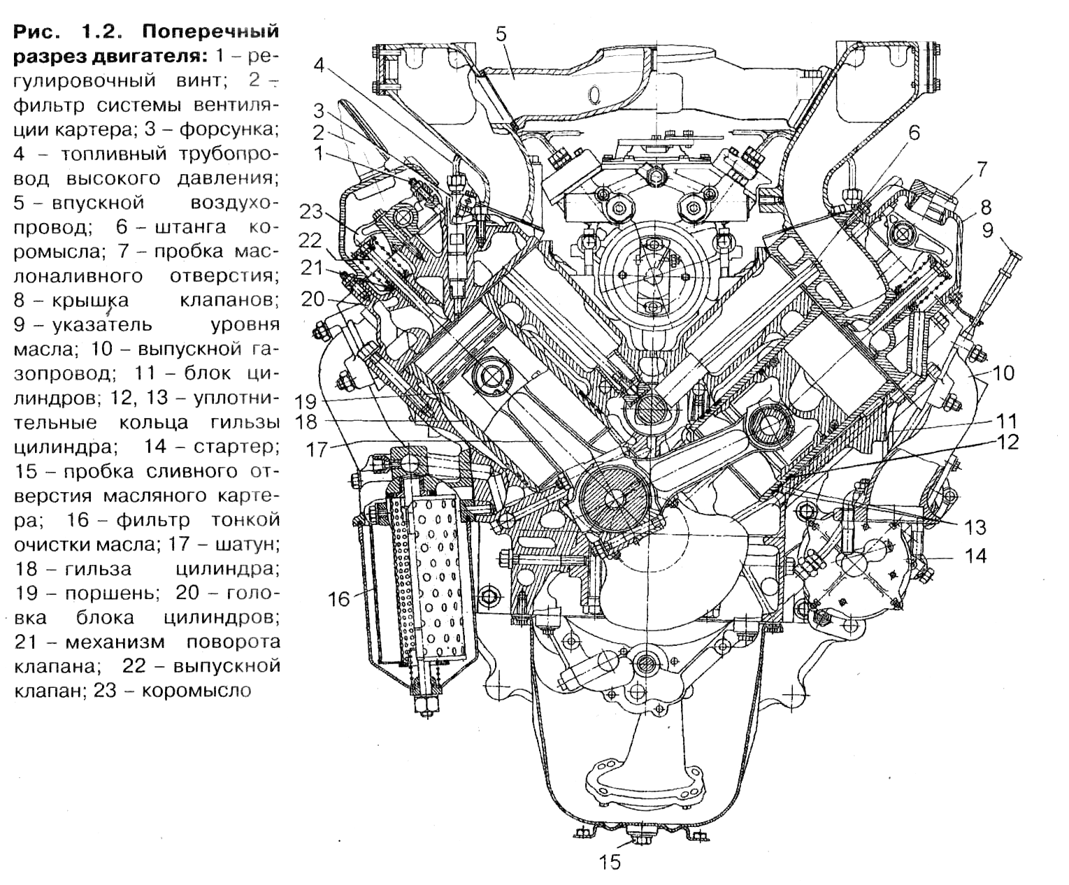 ЗИЛ 645 двигатель чертеж