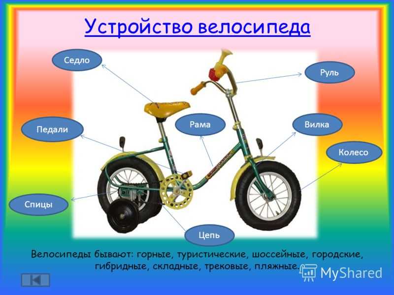 Схема велосипеда с названием деталей для детей