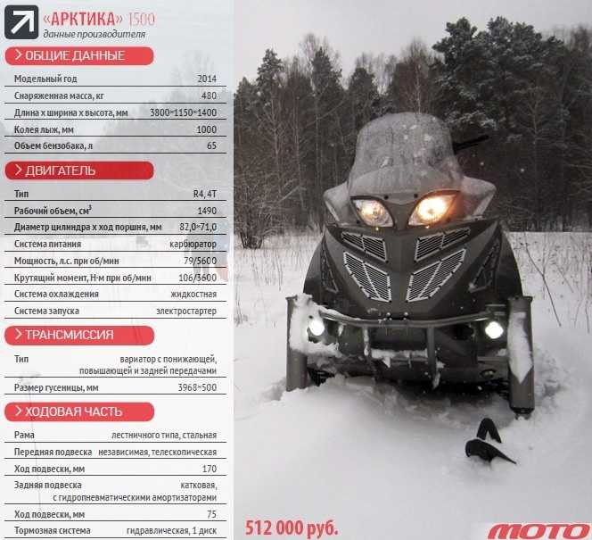 Обзор arctic cat m8000 sno pro и sno pro limited 2014