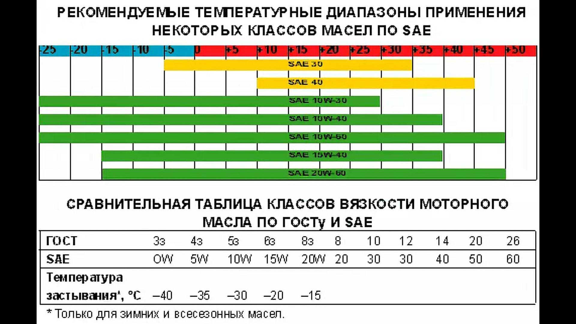 Как проверить качество антифриза по плотности — auto-self.ru